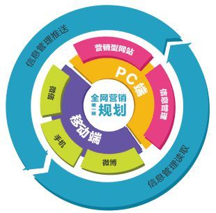 云智慧網絡科技完成B輪融資，估值破億助力技術推廣新篇章